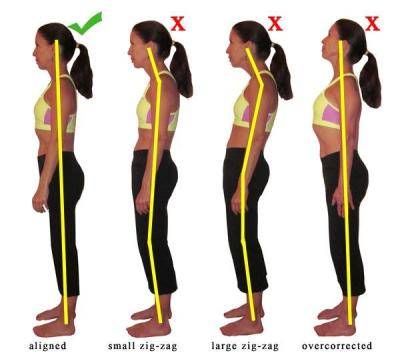 Zdroj: http://thepowerofposture.net