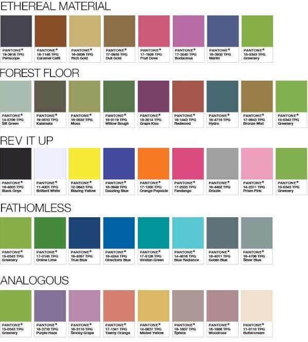 zdroj: pantone.com